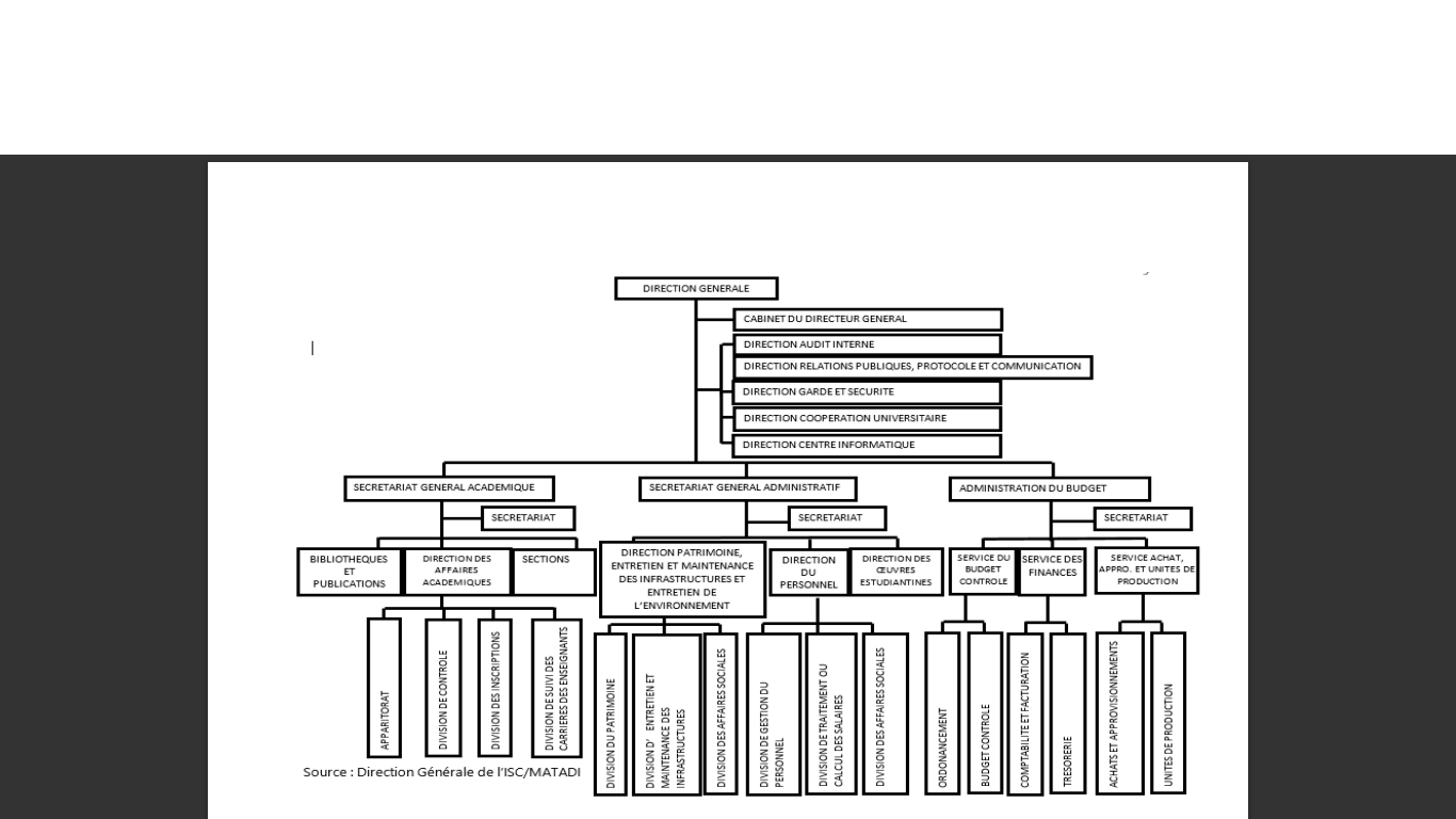 Organigramme de l'ISC Matadi